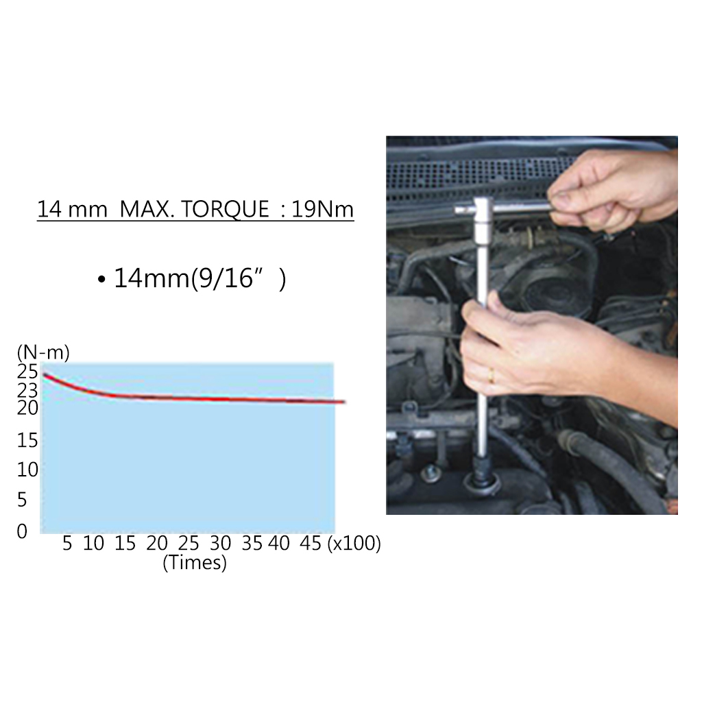 Fit Tools 14mm Dr. Right Force Fasten Spark Plug Torque Limited Socket