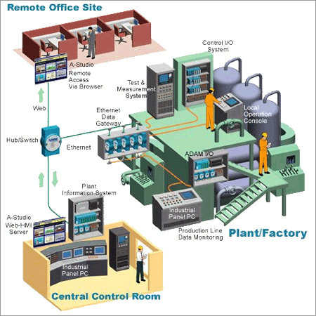 औद्योगिक स्वचालन