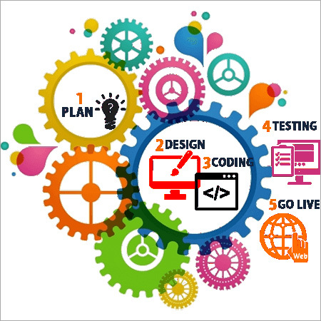 Web Designing