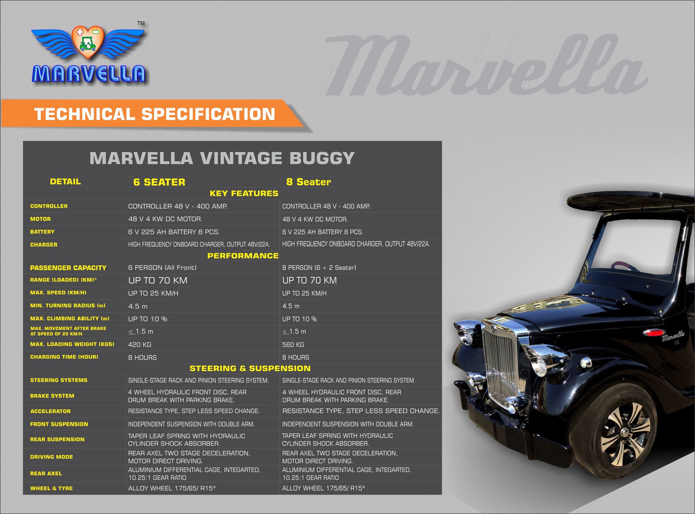 Golf Cart - Electric, 2-seater, 500 Kg, Yellow | Comfortable Seats, Modern Design, Smooth Driving, Safe Operation, Top Speed 25 Mph