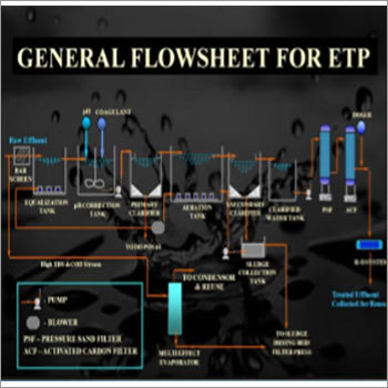 General Flowsheet For Etp