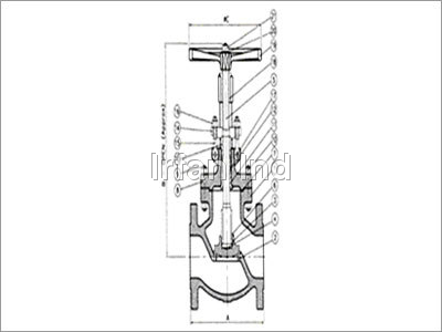 ग्लोब वाल्व निर्माण सामग्री