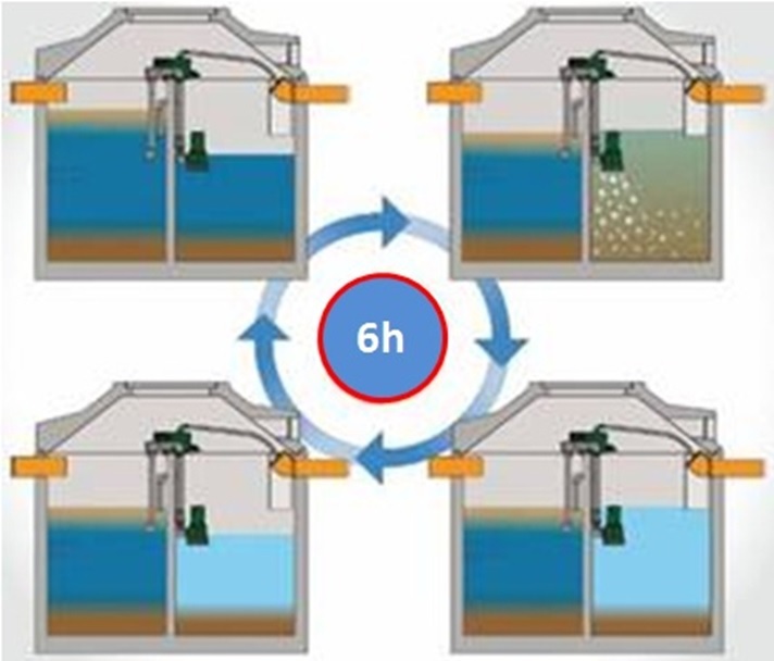 Sewage Treatment Plant