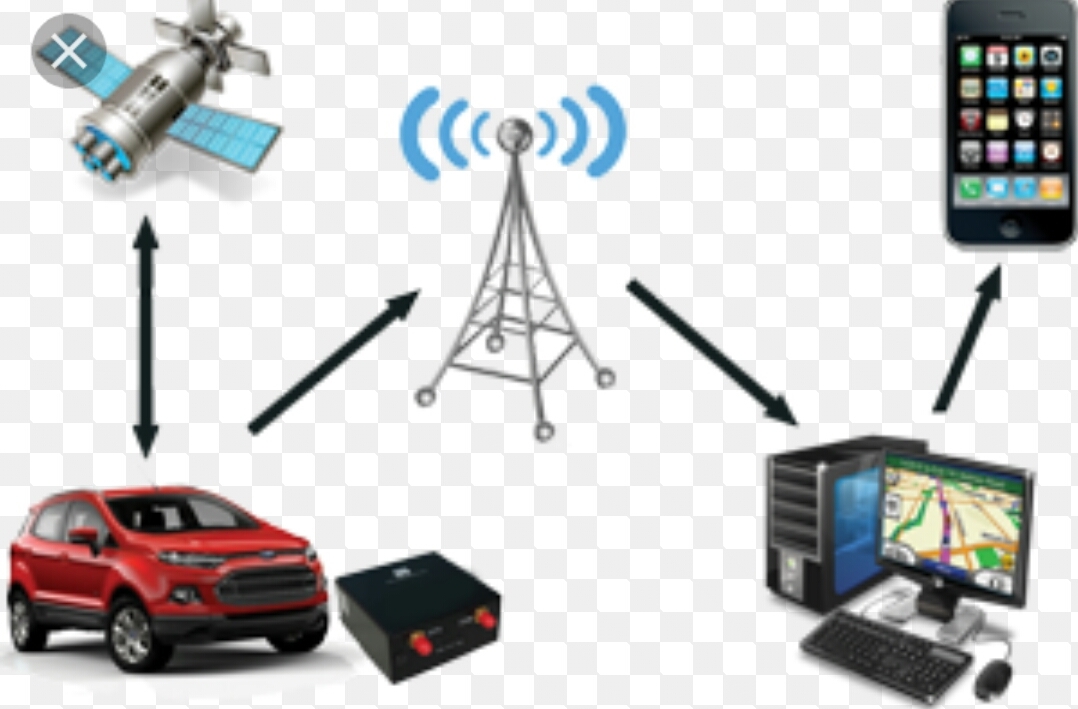 Security Equipments