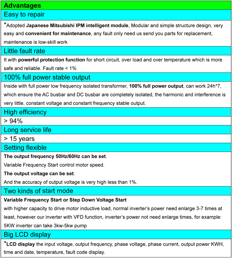 3 Phase/three Phase Converter Accuracy: 1 %