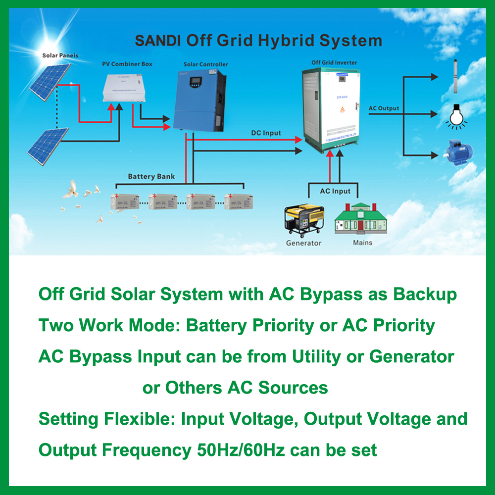 Dc To Ac Isolated Low Frequency Transformer - 12kw Power Output, 48v To 240v Dc Input, Pure Sine Wave Ac Output, Lcd Display , Noise Level 50db, Ip20 Protection, Emergency Overload Capability
