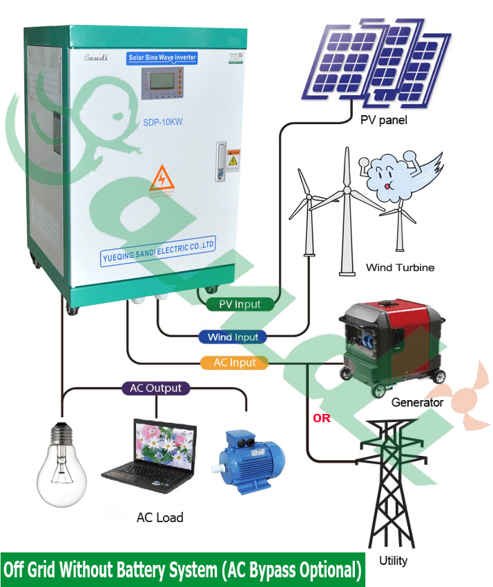 Dc To Ac Isolated Low Frequency Transformer - 12kw Power Output, 48v To 240v Dc Input, Pure Sine Wave Ac Output, Lcd Display , Noise Level 50db, Ip20 Protection, Emergency Overload Capability