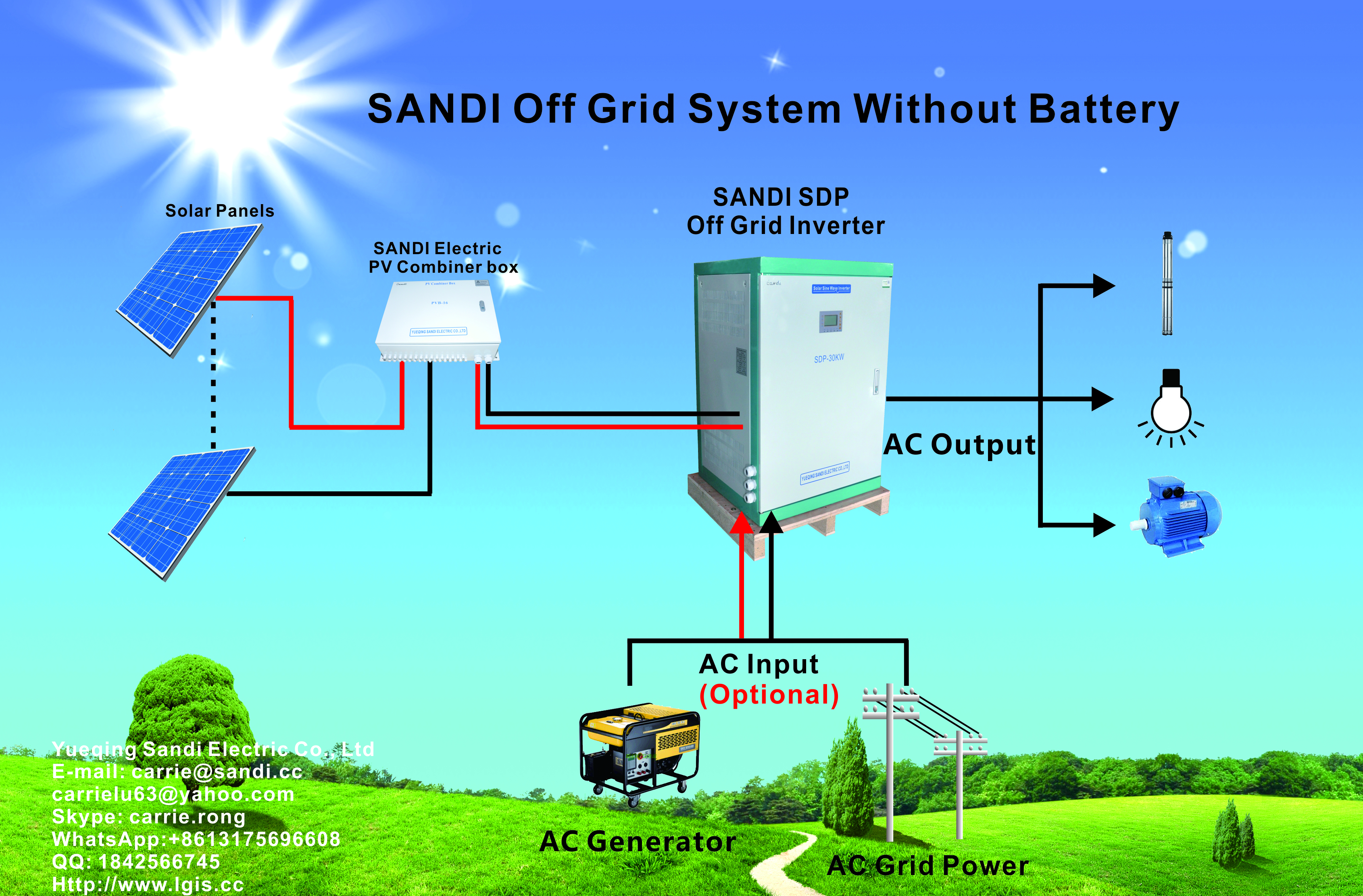 Hybrid Solar Inverter Without Battery Frequency: 50 Or 60 Hertz (Hz)