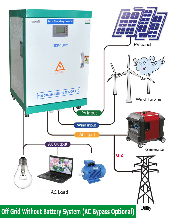 10kw Off Grid Solar Inverter Without Battery Frequency: 50 Or 60 Hertz (Hz)