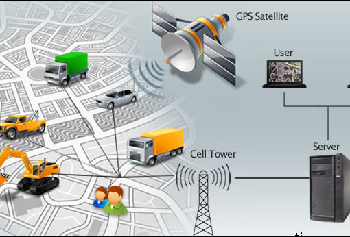 Vehicle Tracking System