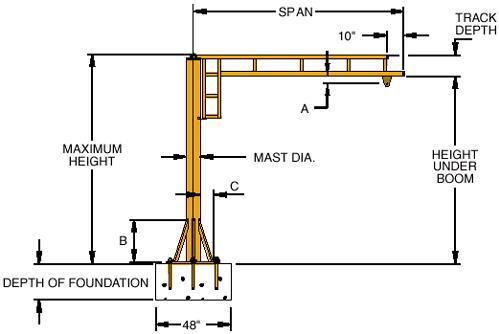 जिब-क्रेन-फीचर्स