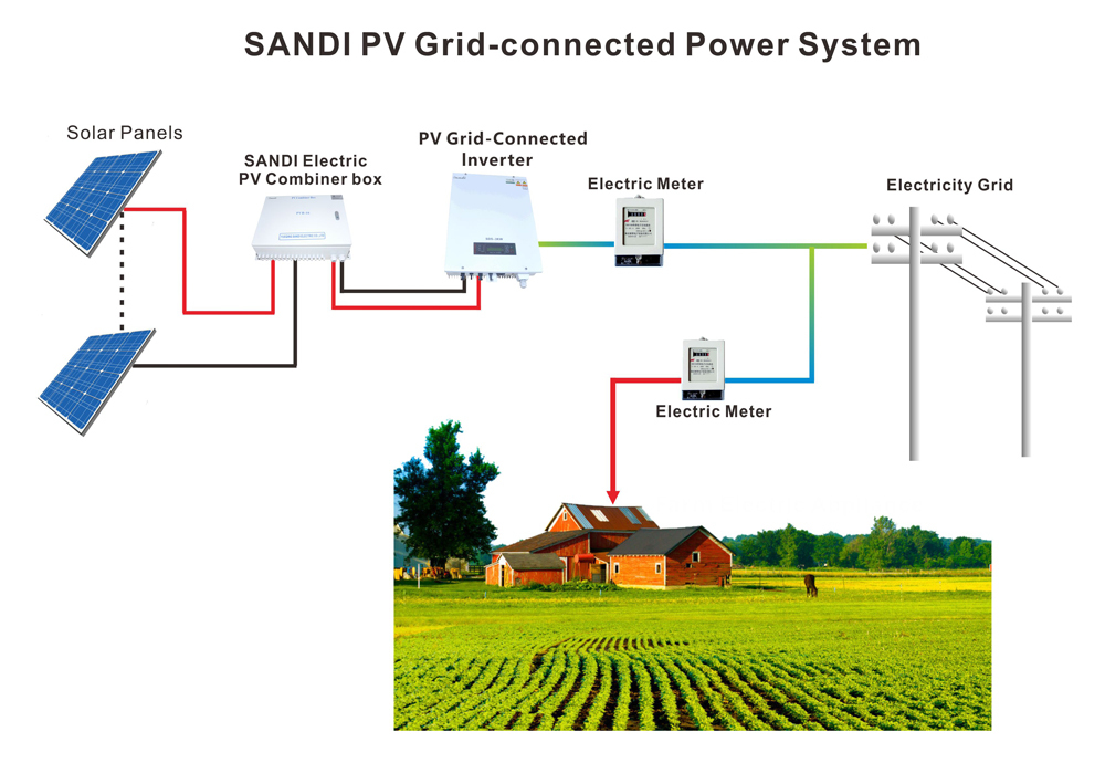 Solar Grid Tie Inverter Frequency: 50 Or 60 Hertz (Hz)