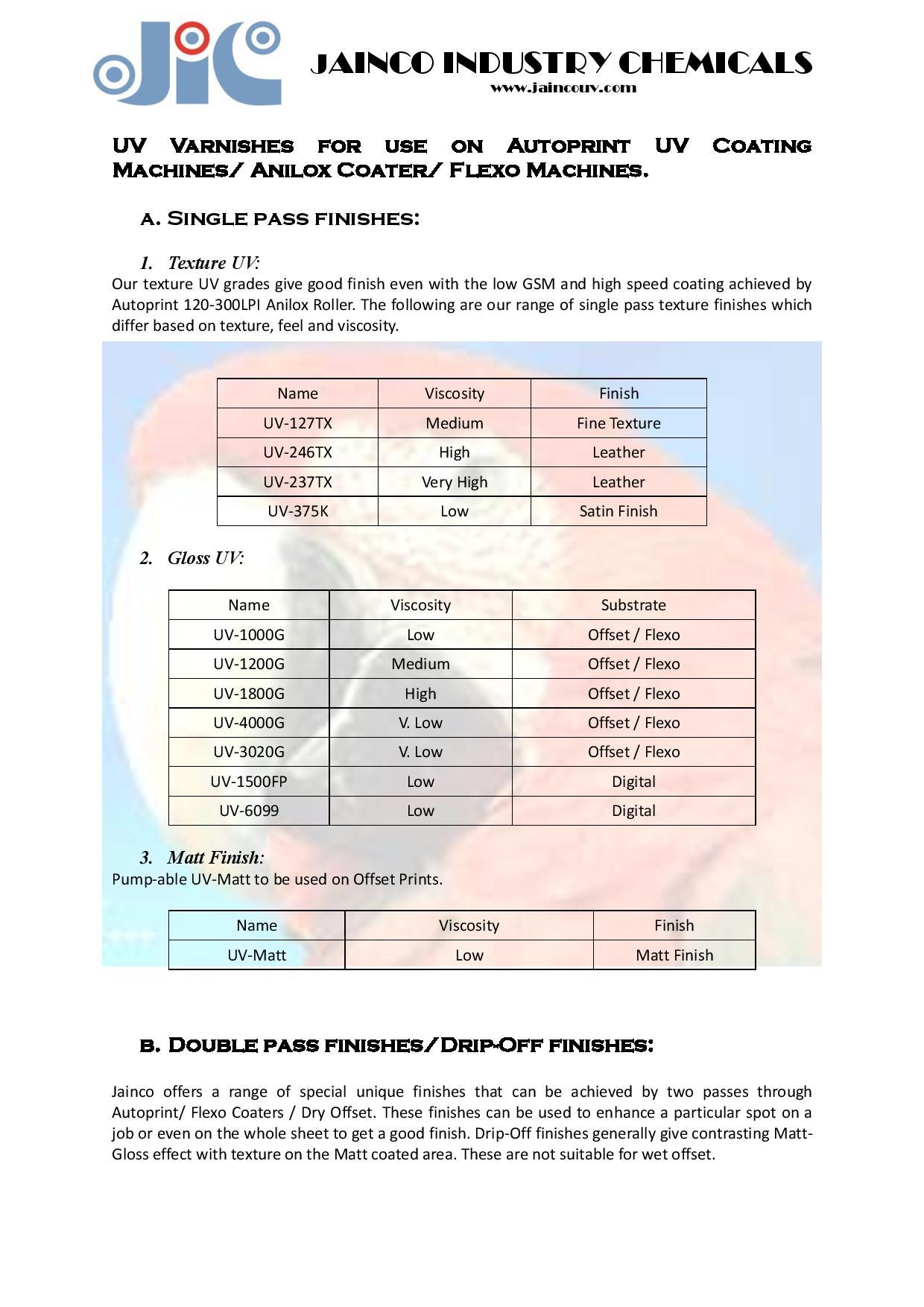 Gloss Uv For Autoprint/anilox/steinemann/billhofer/roller Coater