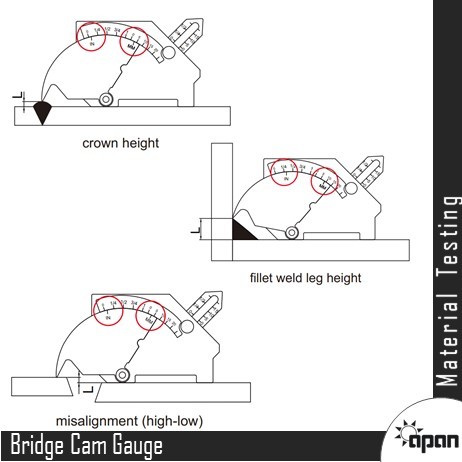 Bridge Cam Gauge - Durable Steel | Precision Measurement For Enhanced Engineering Accuracy