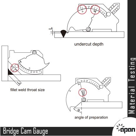 Bridge Cam Gauge - Durable Steel | Precision Measurement For Enhanced Engineering Accuracy