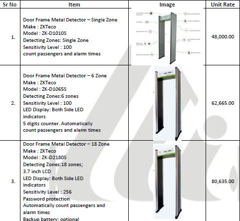 Door Frame Metal Detector Upmd-6 6 Zone Detection