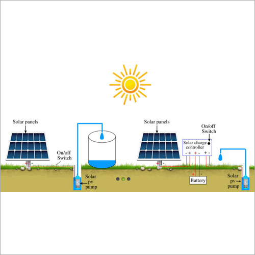 Solar Pump