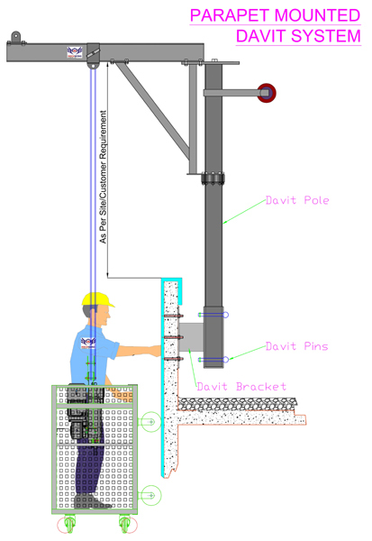 Parapet Mounted Davit Jib