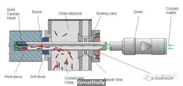 Automatic Big And Lengthen Center Hole Boring Machine
