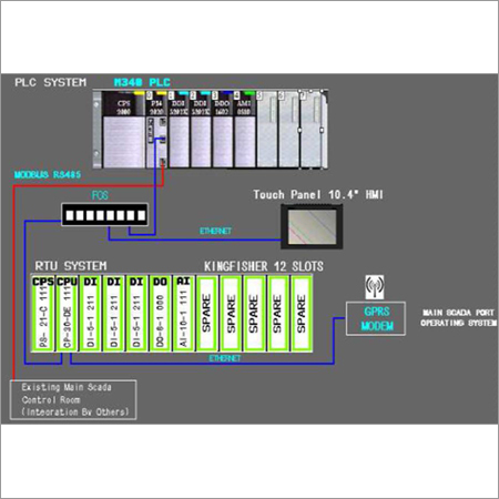 पीएलसी कॉन्फ़िगरेशन सिस्टम
