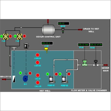 रिमोट मॉनिटरिंग SCADA स्क्रीन