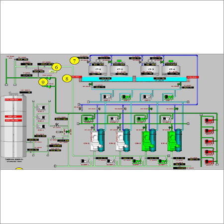 Scada Screens Remote Monitoring System