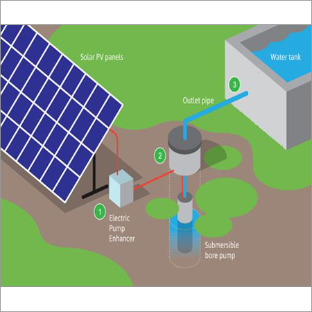 Solar Pump Control Systems