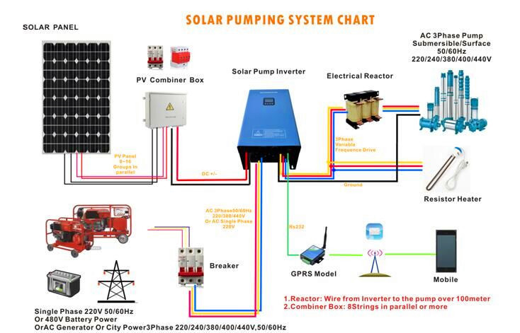 Solar Pump