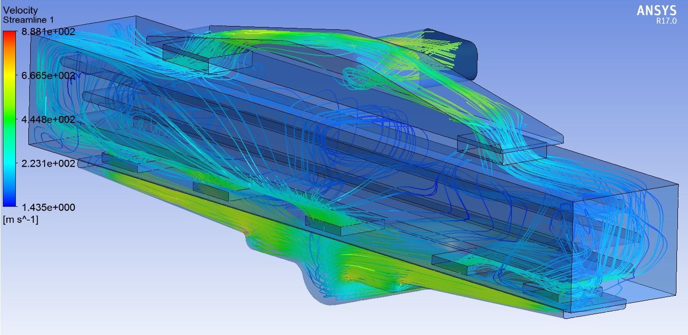 Computational Fluid Dynamics
