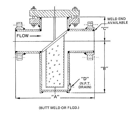 Basket Type Strainer Application: For Industrial Use