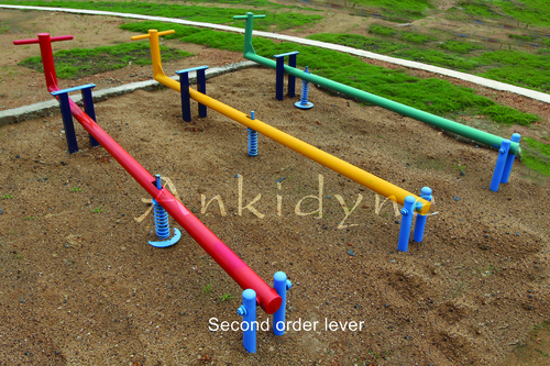 साइंस पार्क मॉडल सेकेंड ऑर्डर लीवर