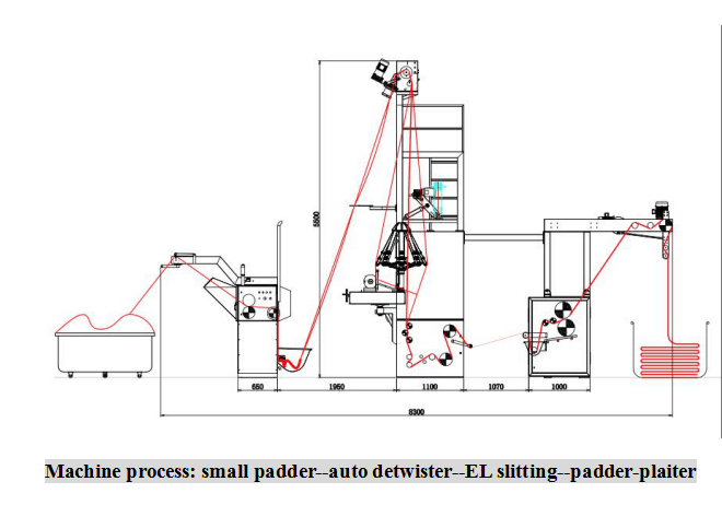 Rope Opening Slitter Washing Squeezing Machine Capacity: 10 Ton/day