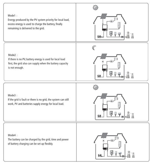 Power Wall - 48v 200ah Lifepo4 Battery Pack For Home Power Supply | 150a Max Charge/discharge, 1500+ Cycle Life, 65kg