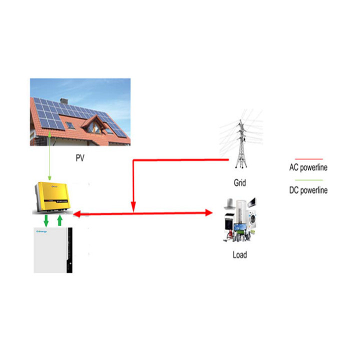Power Wall - 48v 200ah Lifepo4 Battery Pack For Home Power Supply | 150a Max Charge/discharge, 1500+ Cycle Life, 65kg