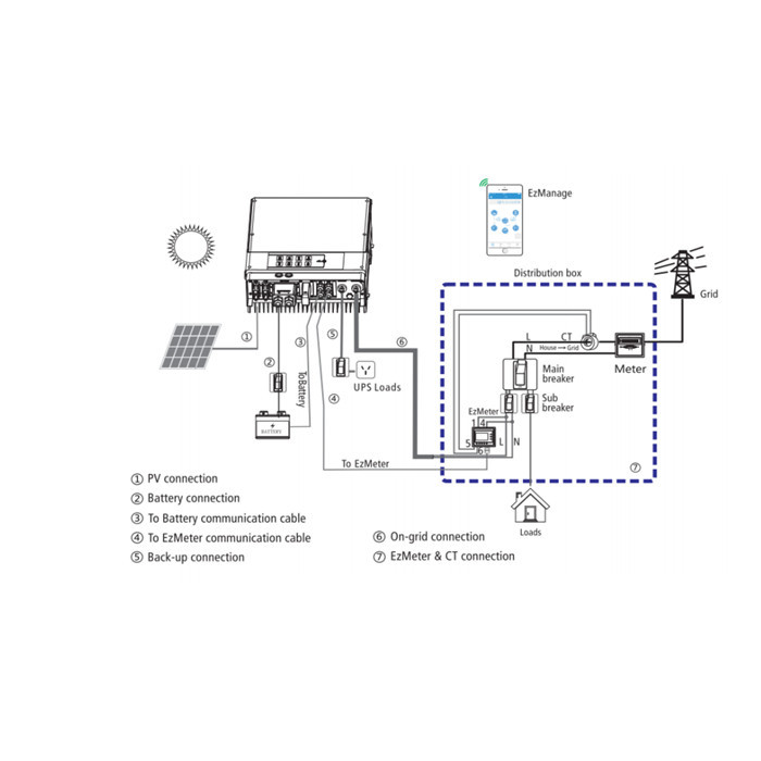 Power Wall - 48v 200ah Lifepo4 Battery Pack For Home Power Supply | 150a Max Charge/discharge, 1500+ Cycle Life, 65kg
