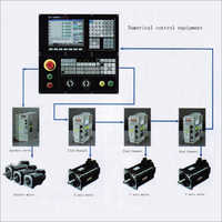 CNC नियंत्रक