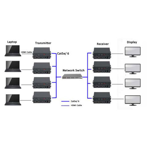 Transmitter And Receiver Over Network