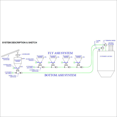 उड़न राख हैंडलिंग सिस्टम
