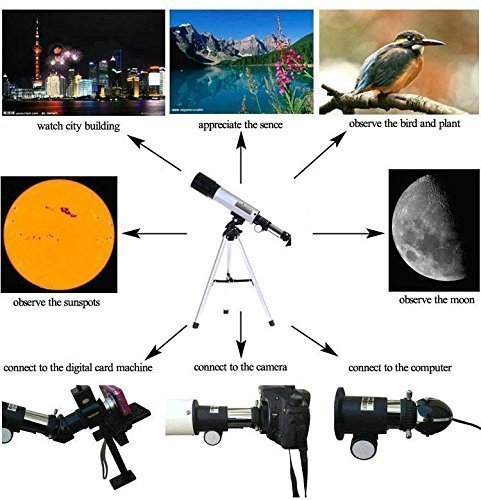 Telescope