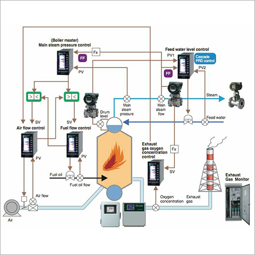 Boiler Control System