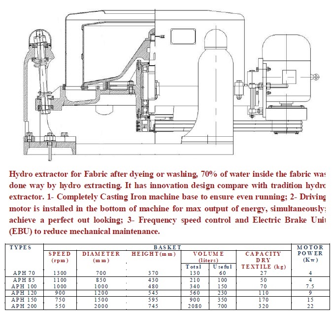 Hydro Extractor Machine Applicable Material: Metal