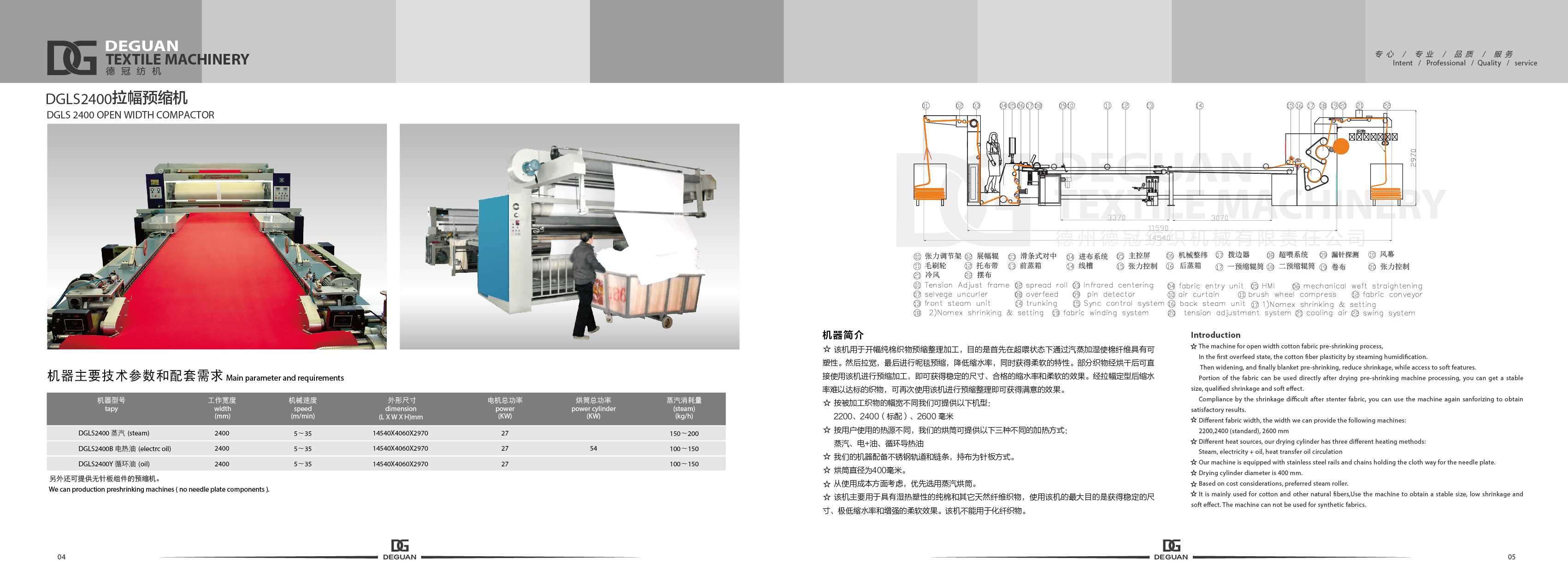 Open Width Compacting Machine Applicable Material: Woven.knitting .Wool