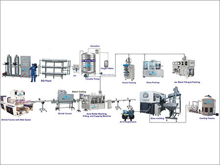 Water Turnkey Project