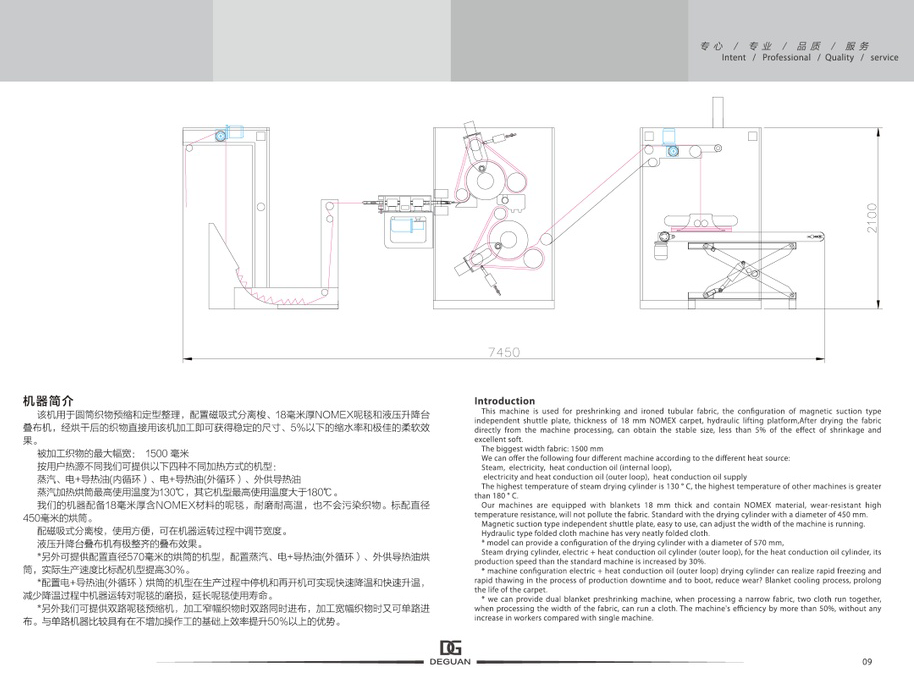 Automatic Manufactory Cloth Shrinking Machine/heat Setting And Preshrinking Machine With Low Price Capacity: 9 Ton/day