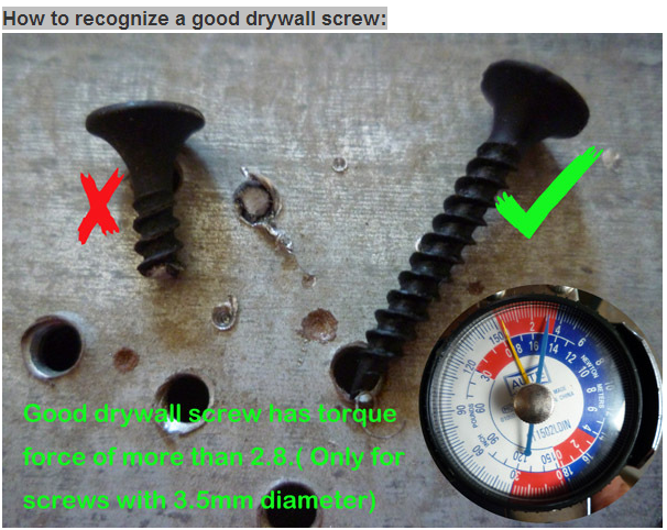 Round Twinfast Thread Drywall Screw