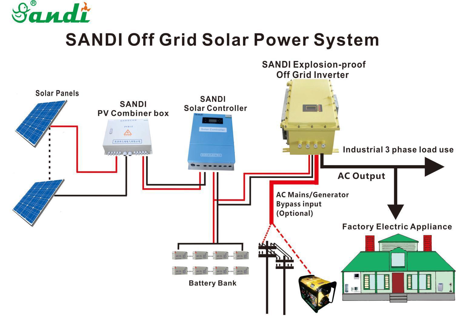 Orange Low Noise Silent Mode Explosion Proof Off Grid Inverter