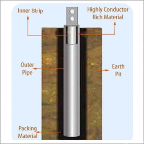 Chemical Earthing Rod - Copper Material, Customized Diameter & Length | Industrial & Residential Application, Corrosion Resistant, Long Lasting Serviceability