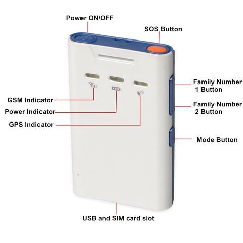 Gps
