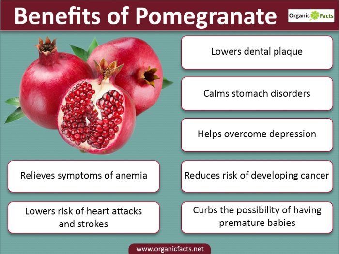 Organic Fresh Pomogranate