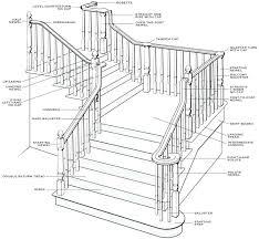 Handrail Components